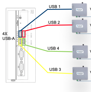 Hub7 USB Port Numbers.png