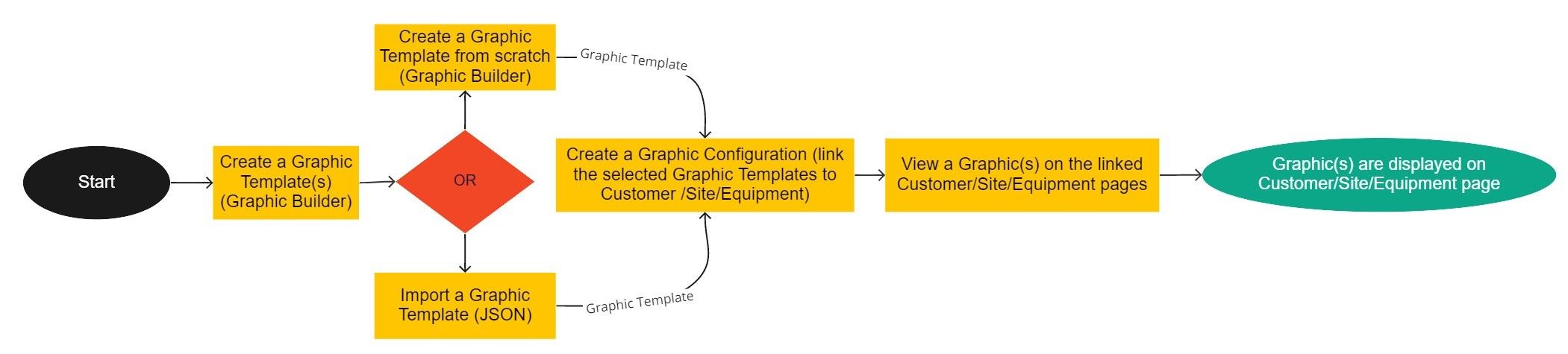 Graphics_Functionality_Workflow.jpeg